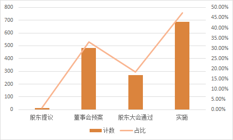 图片 3
