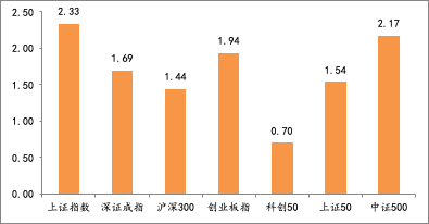 图片 1