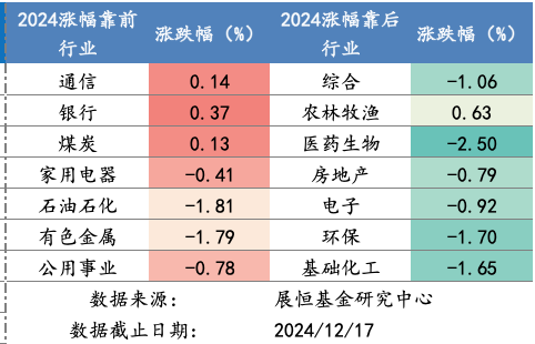 截屏2024-12-18 上午8.35.16