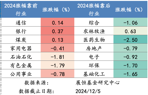截屏2024-12-06 上午8.30.02