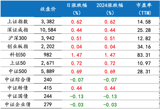 截屏2024-12-19 上午8.43.04