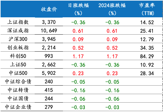 截屏2024-12-20 上午8.37.37