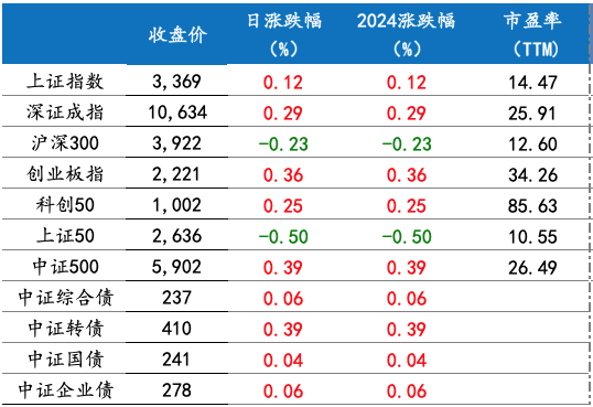 截屏2024-12-06 上午8.29.43