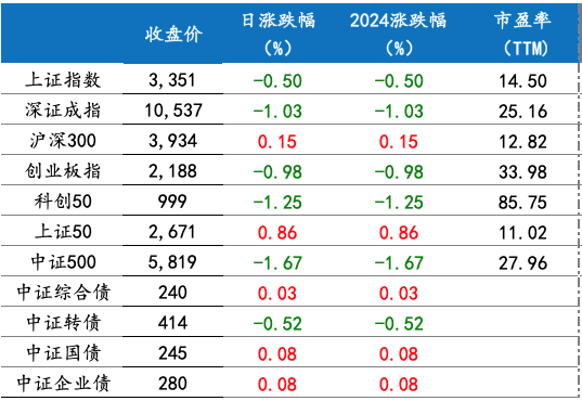 截屏2024-12-24 上午8.32.01