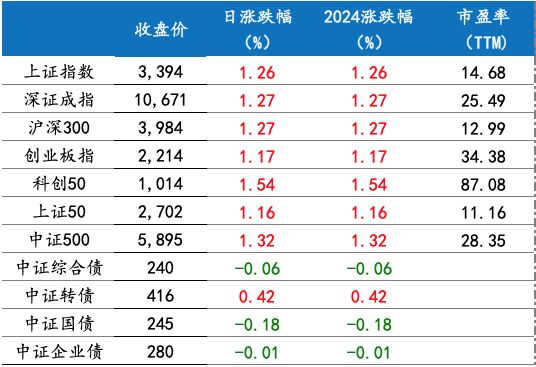 截屏2024-12-25 上午8.36.52