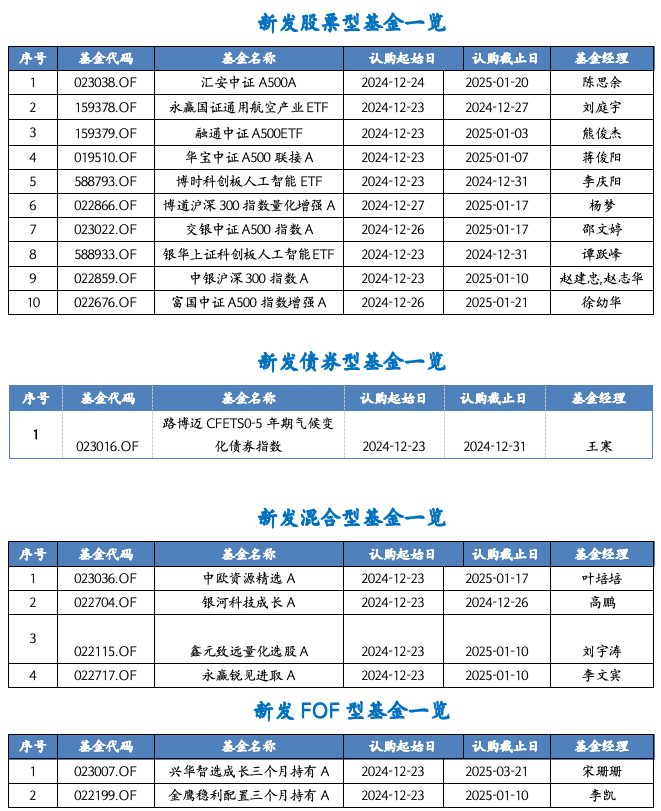 截屏2024-12-23 上午9.13.29.png
