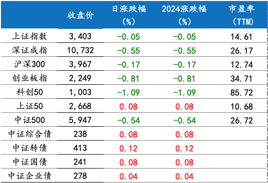 截屏2024-12-10 上午8.21.02