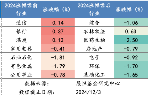 截屏2024-12-04 上午8.40.58