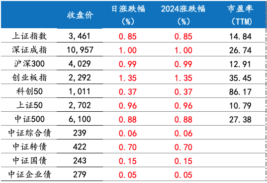 截屏2024-12-13 上午8.24.08