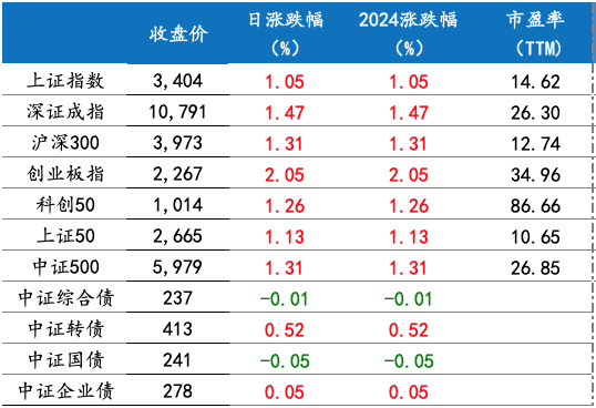 截屏2024-12-09 上午8.32.19