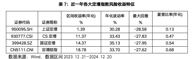 截屏2024-12-23 上午10.36.52.png