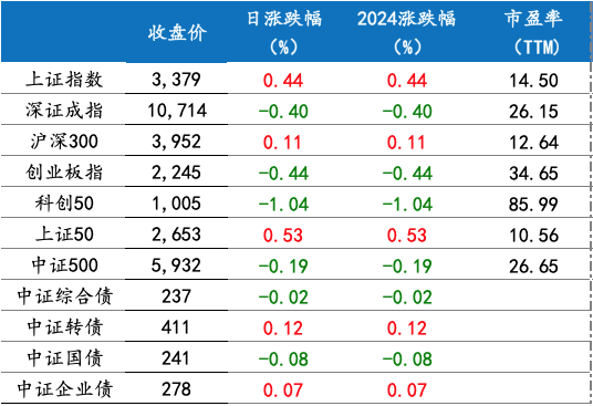 截屏2024-12-04 上午8.40.29