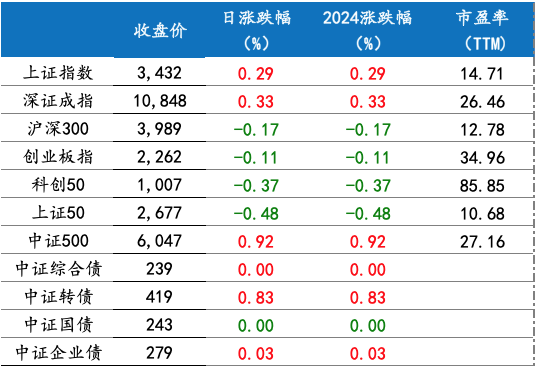 截屏2024-12-12 上午8.52.42