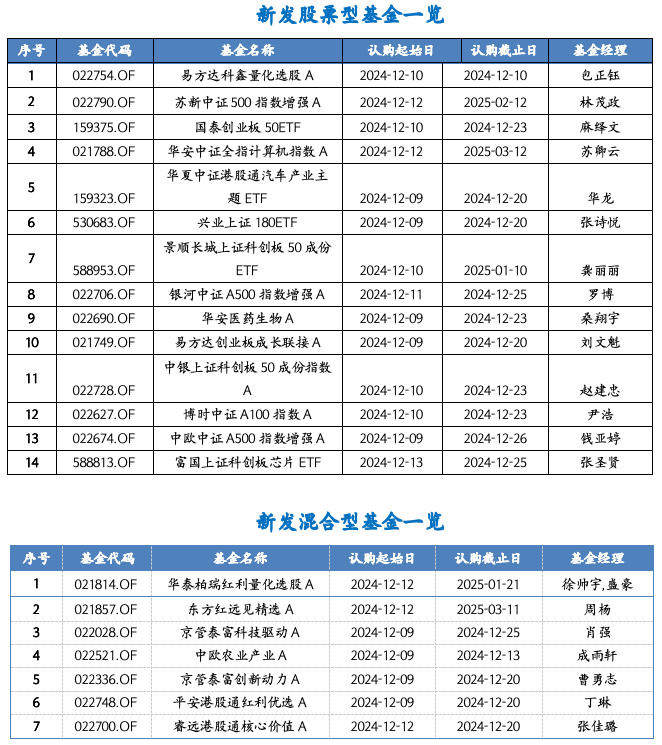 截屏2024-12-09 上午10.09.03.png