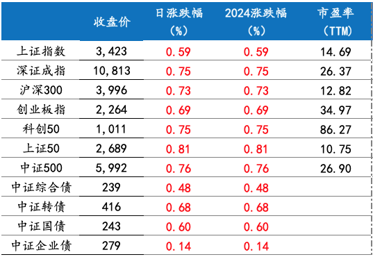 截屏2024-12-11 上午8.31.48