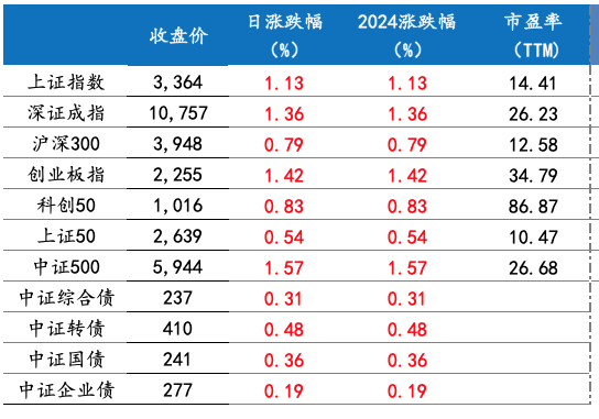 截屏2024-12-03 上午8.38.37