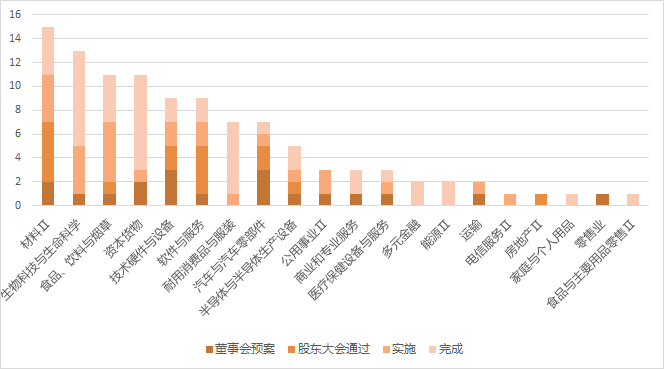 图片 7