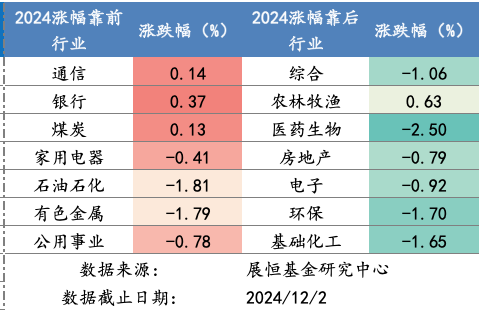 截屏2024-12-03 上午8.39.03