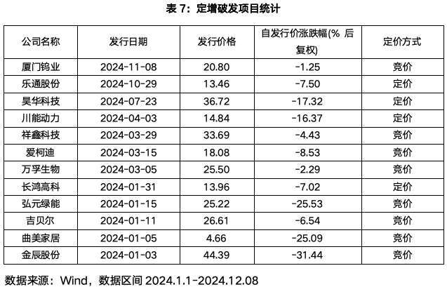 截屏2024-12-09 上午11.03.54.png