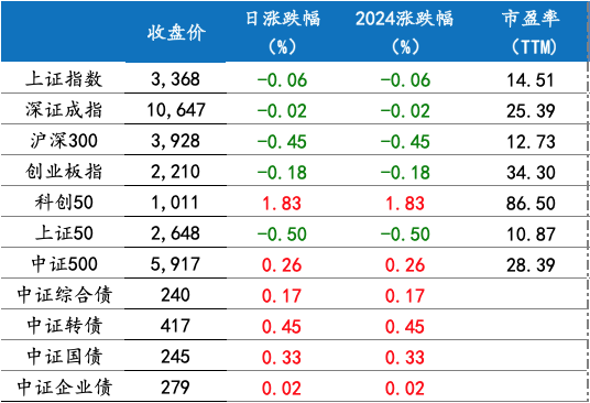 截屏2024-12-23 上午8.31.41