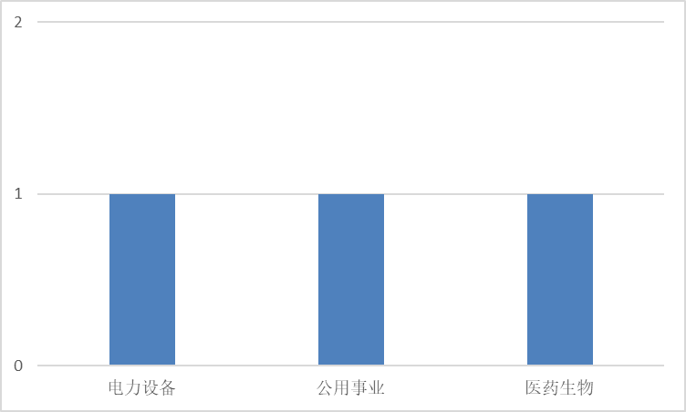 图片 3