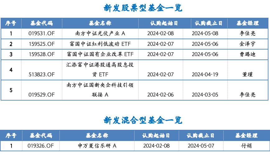 截屏2024-02-05 上午11.39.49.png