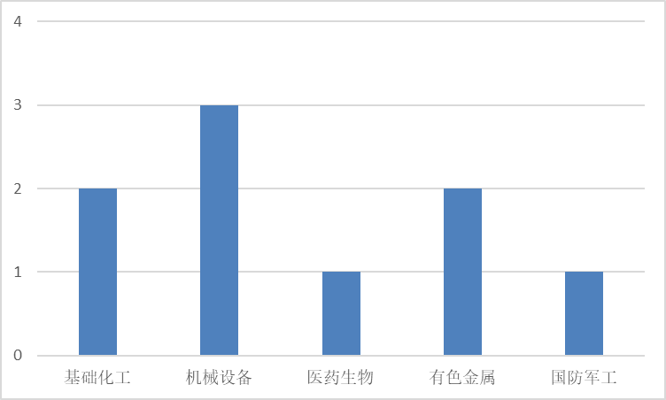 图片 1