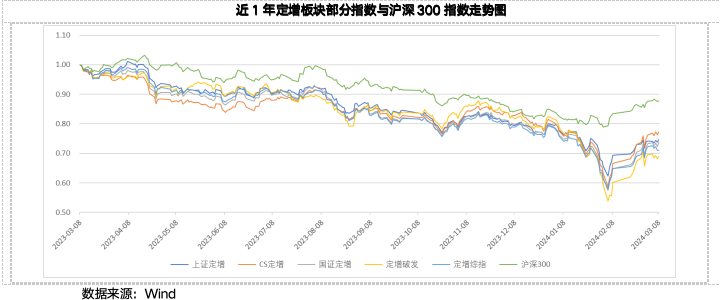 截屏2024-03-11 下午2.37.56.png