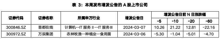 截屏2024-03-11 下午2.34.01.png