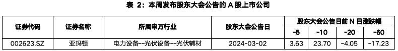 截屏2024-03-11 下午2.33.02.png
