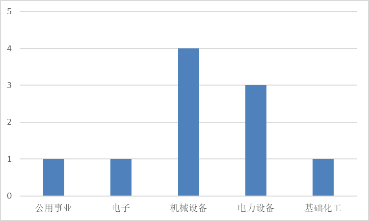 图片 3