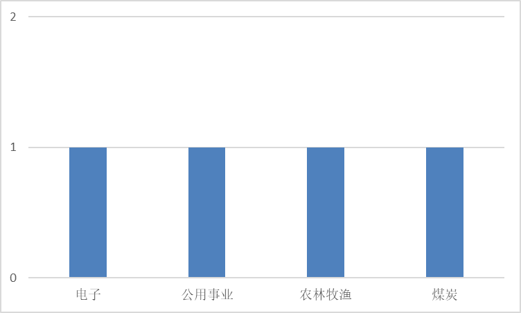 图片 1