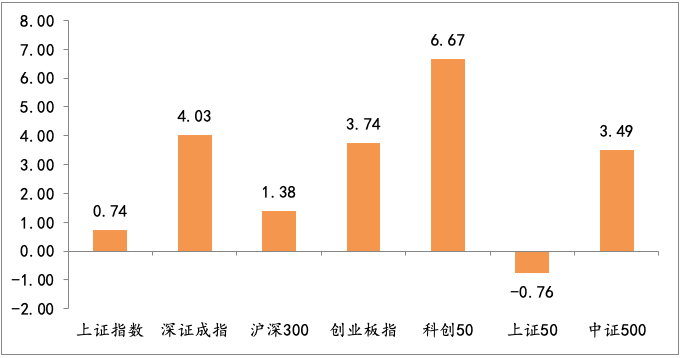 图片 1