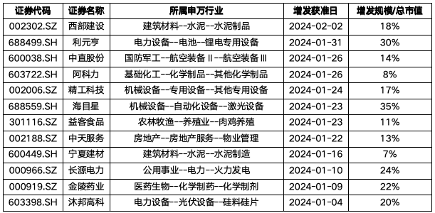 截屏2024-03-11 下午2.42.30.png