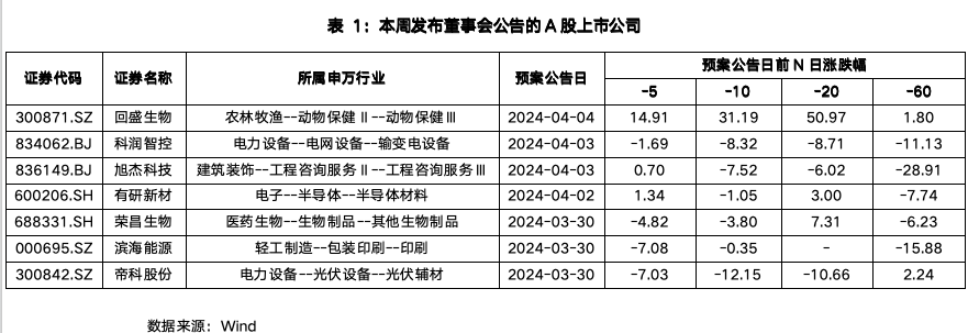 截屏2024-04-07 下午2.42.51.png