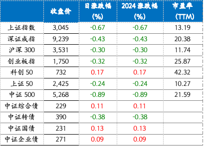 截屏2024-04-23 上午9.38.52.png