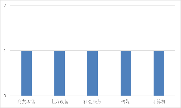 图片 7