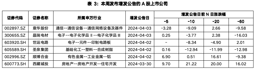 截屏2024-04-07 下午2.46.54.png