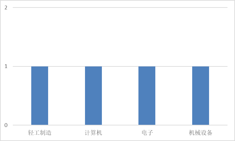 图片 3