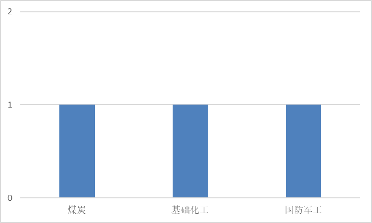 图片 7