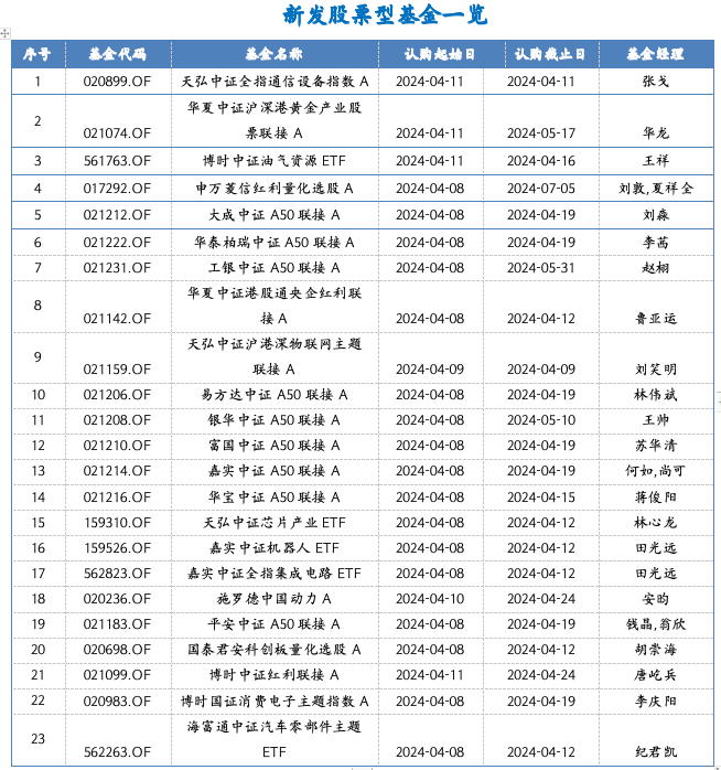 截屏2024-04-08 下午2.14.48.png