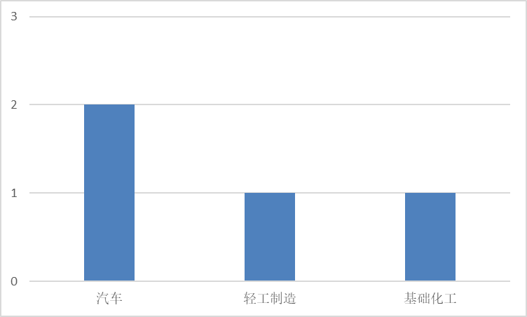 图片 3