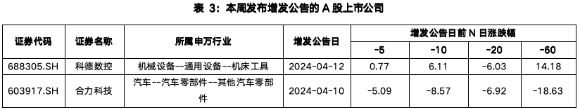 截屏2024-04-15 下午3.42.02.png