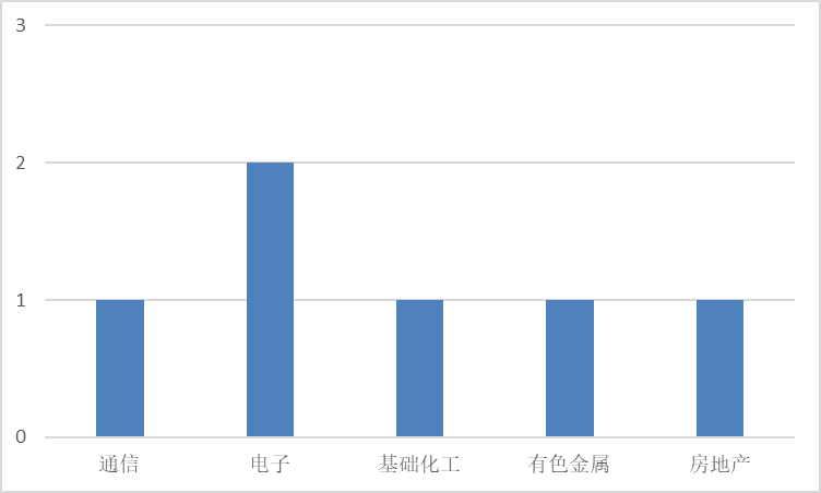 图片 5