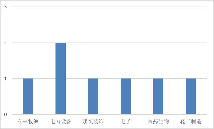图片 1
