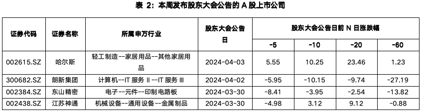 截屏2024-04-07 下午2.45.13.png