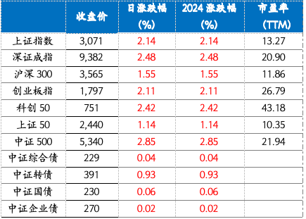 截屏2024-04-18 上午9.55.28.png