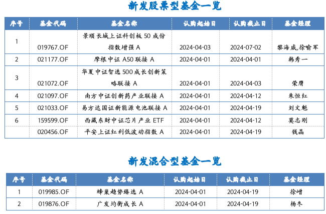 截屏2024-04-01 下午3.20.56.png