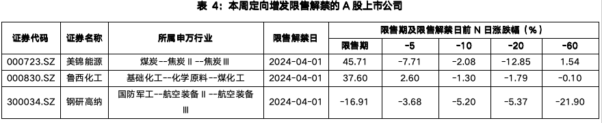 截屏2024-04-07 下午2.48.03.png