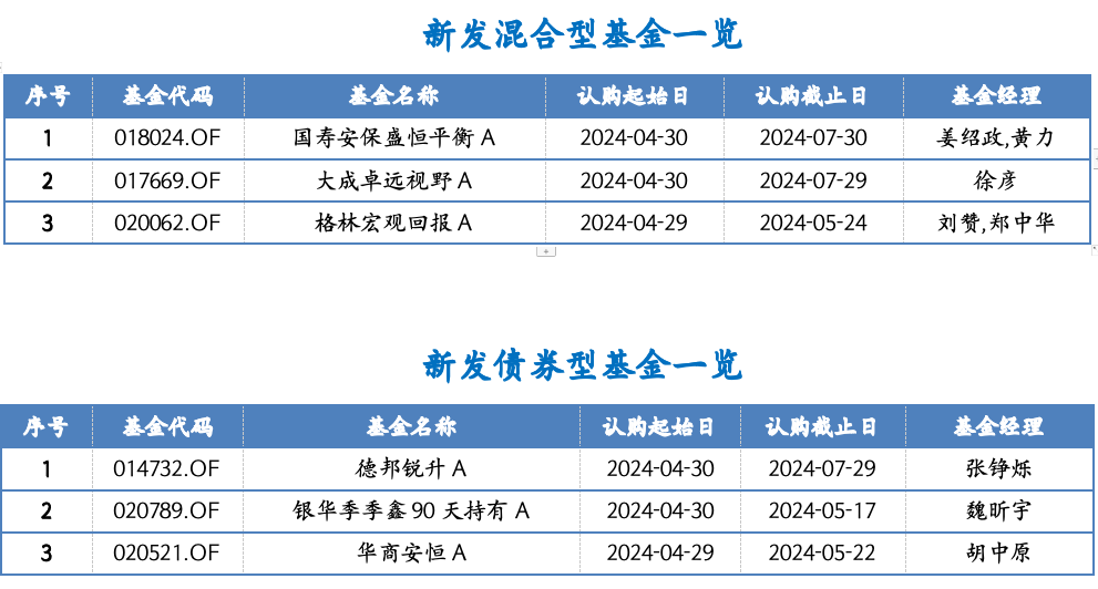 截屏2024-04-29 下午3.32.12.png